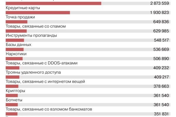 Как войти на сайт кракен